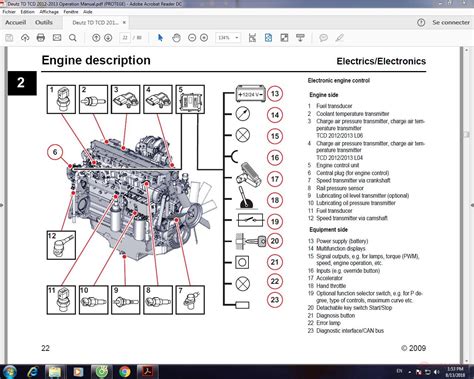 6, Engine types TD 2. . Deutz td 29 l4 fault codes